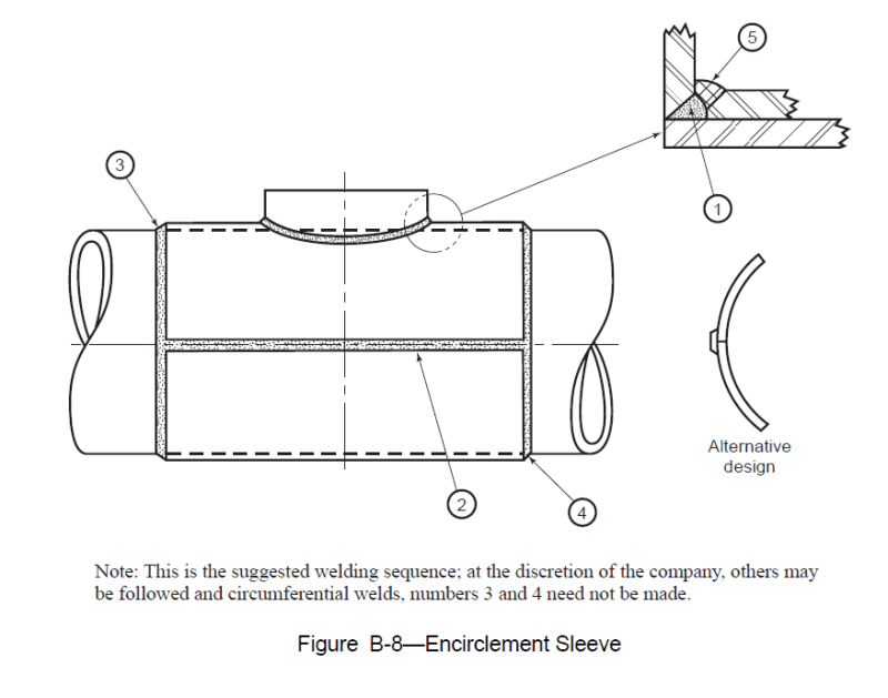 welding instructions
