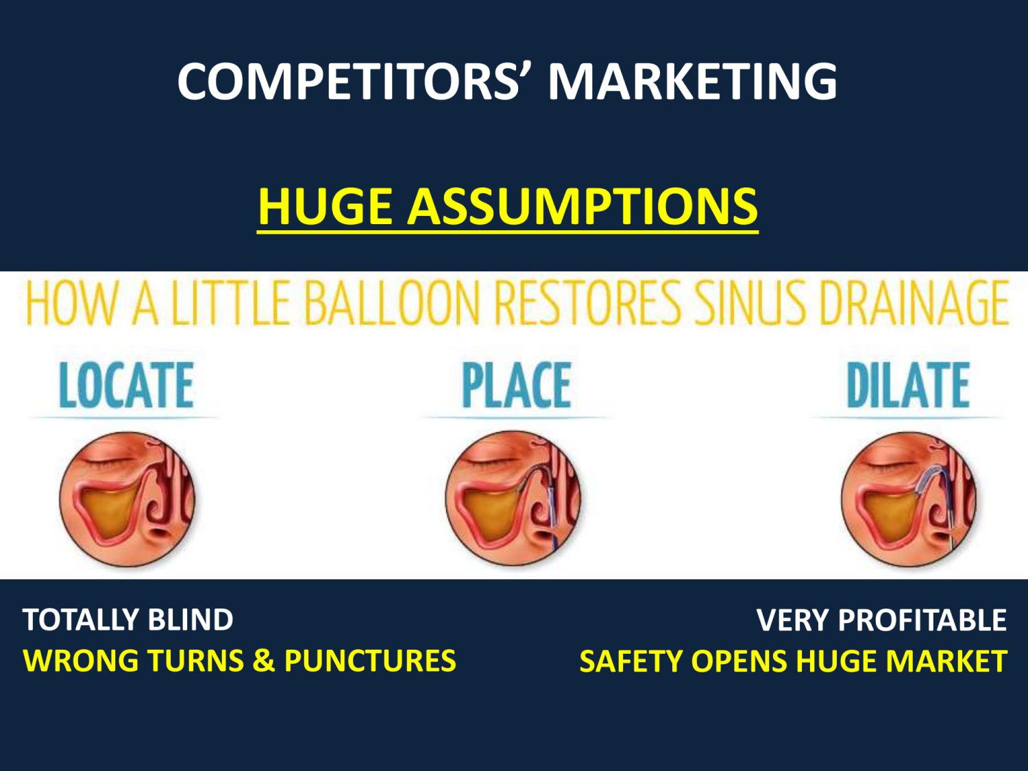 Standard Med Systems 