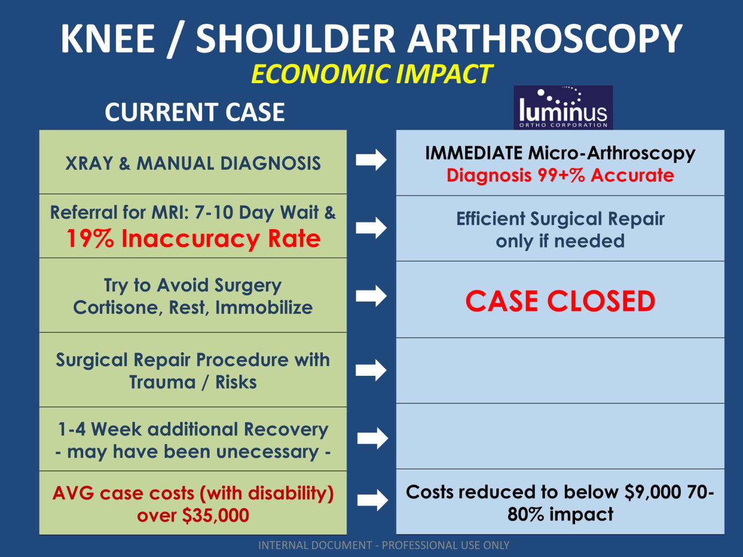 Standard Med Systems 