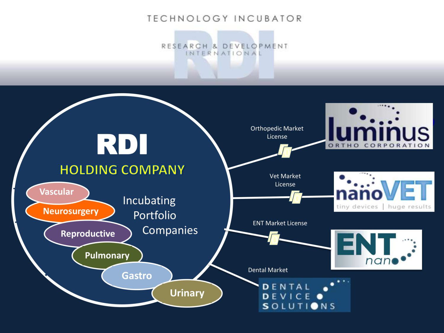 Standard Med Systems 