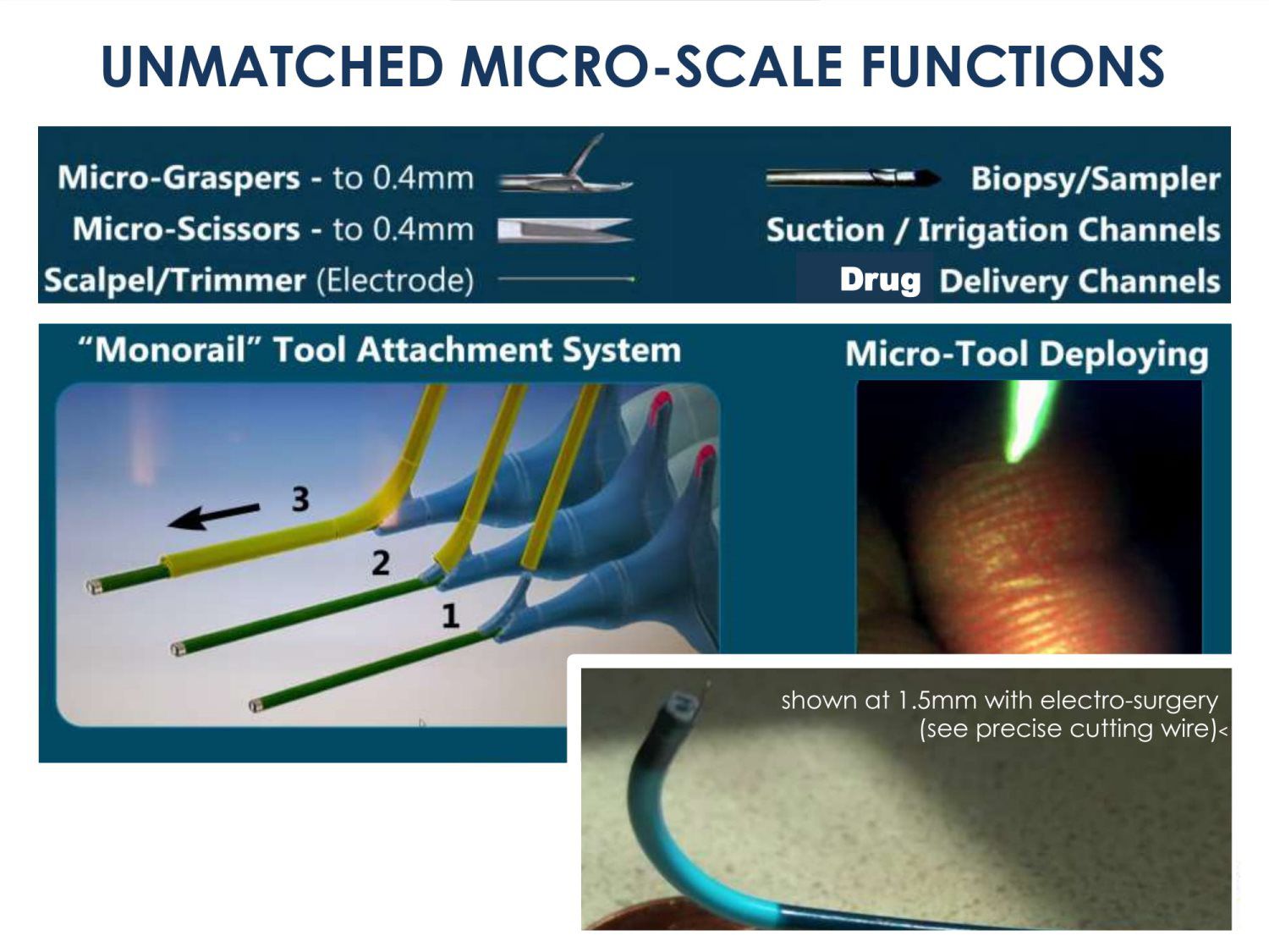 Standard Med Systems