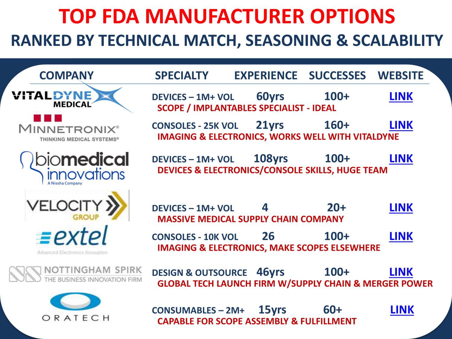 Standard Med Systems 
