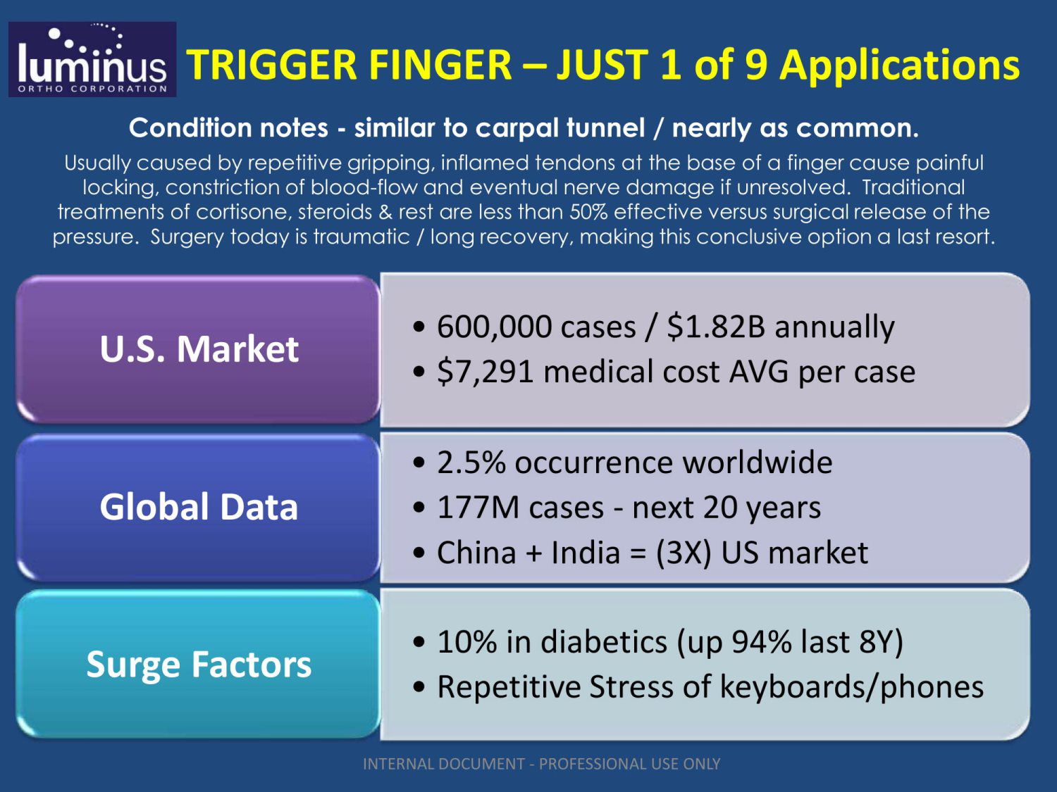 Standard Med Systems