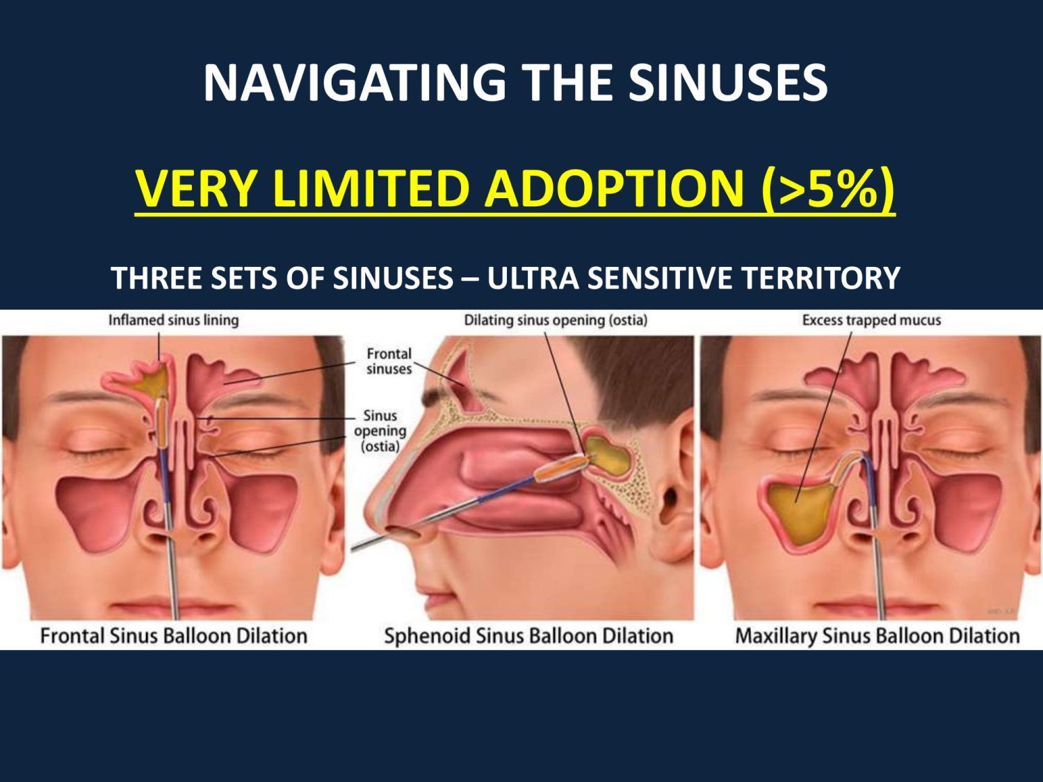 Standard Med Systems