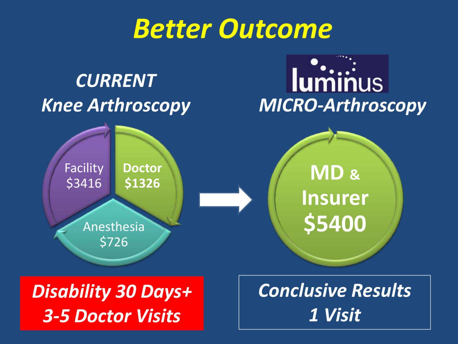 Standard Med Systems
