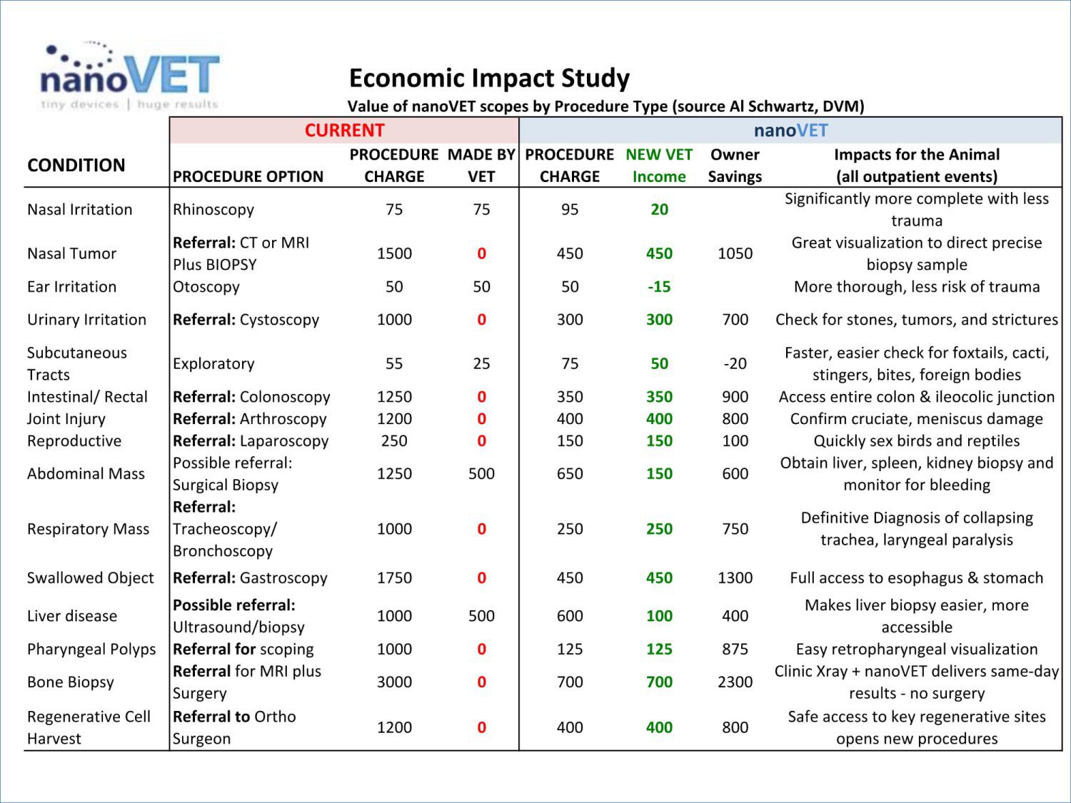 Standard Med Systems