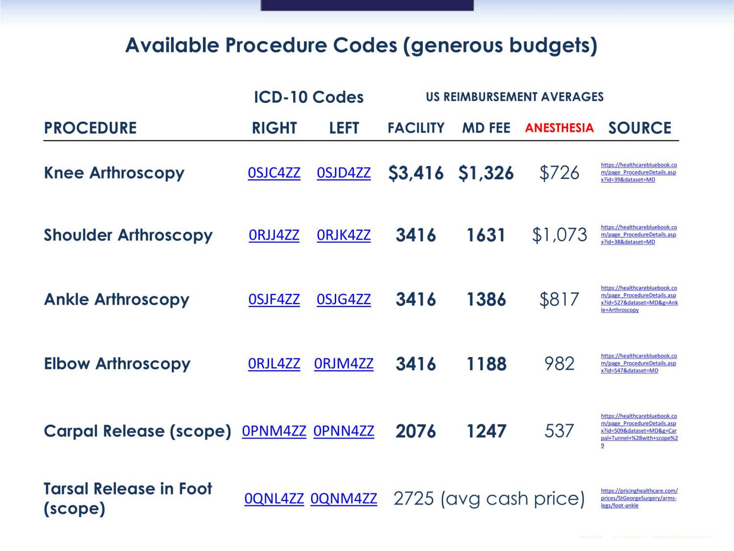 Standard Med Systems 