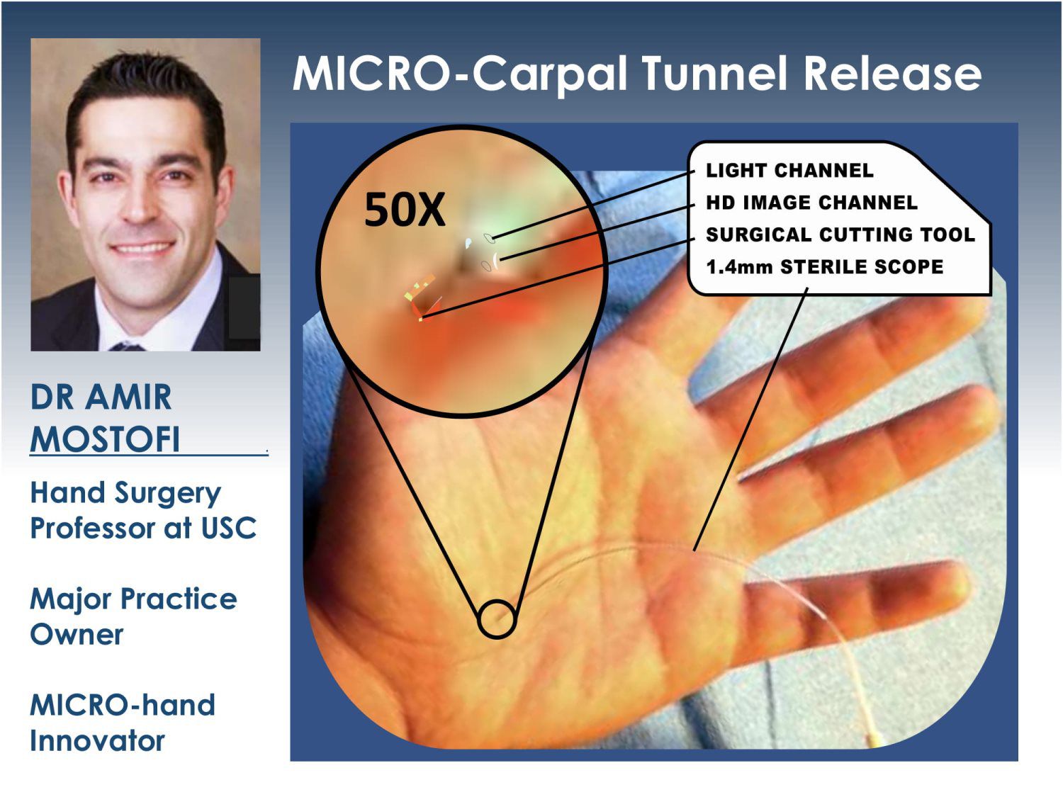 Standard Med Systems 