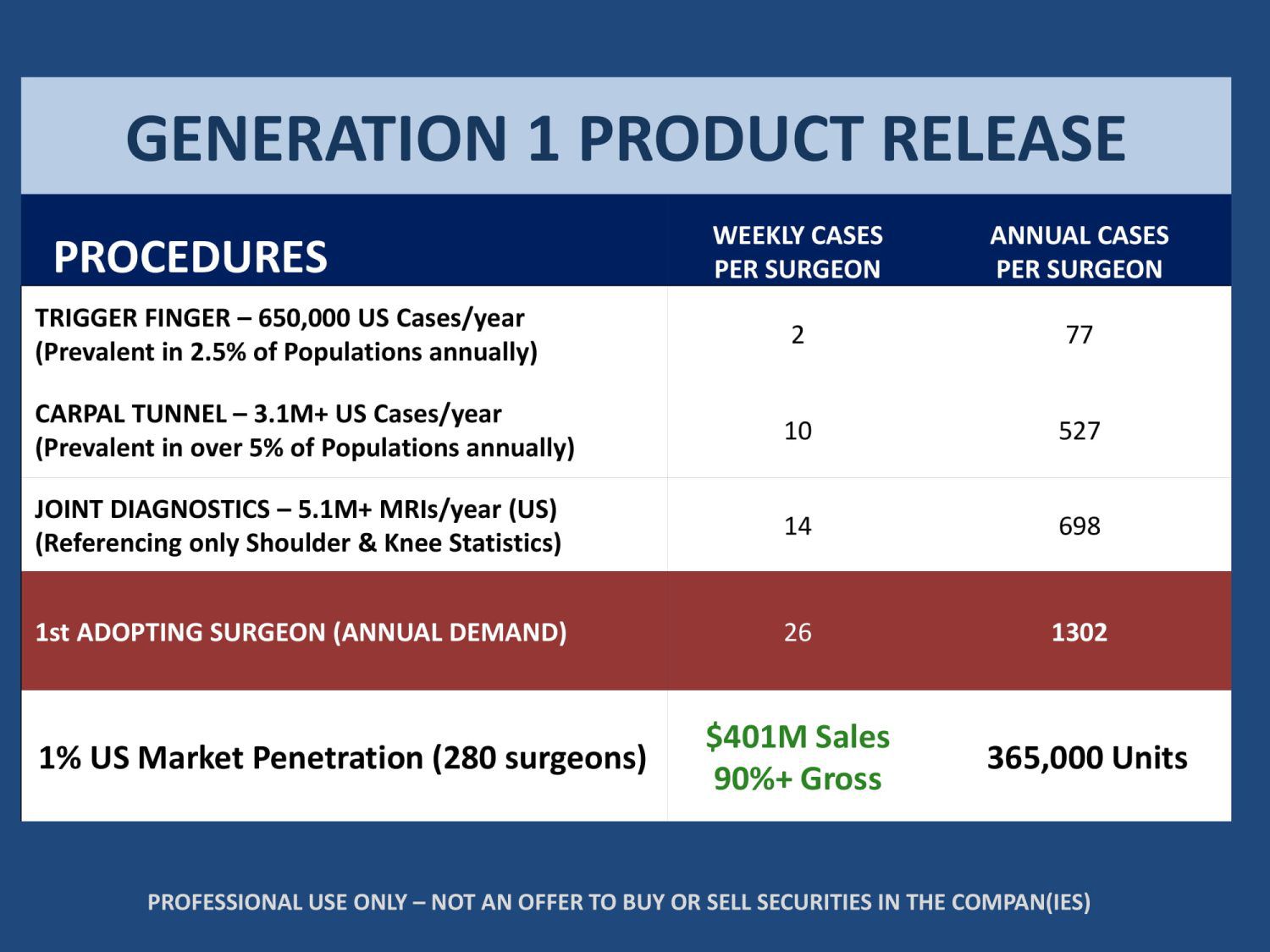 Standard Med Systems
