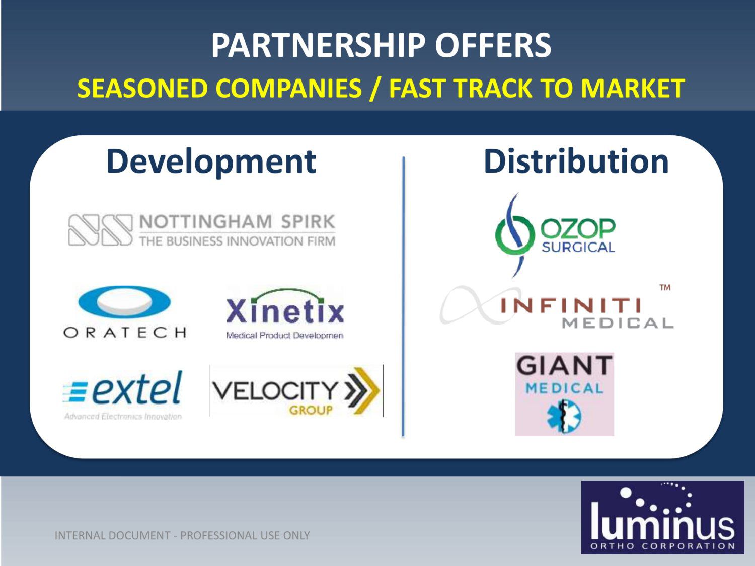 Standard Med Systems