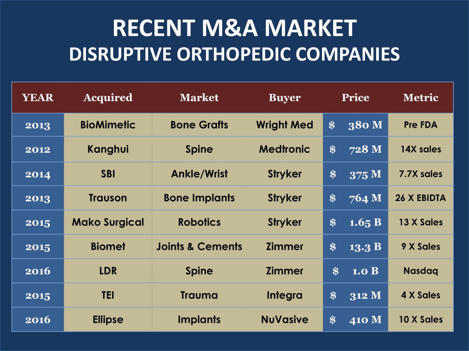 Standard Med Systems