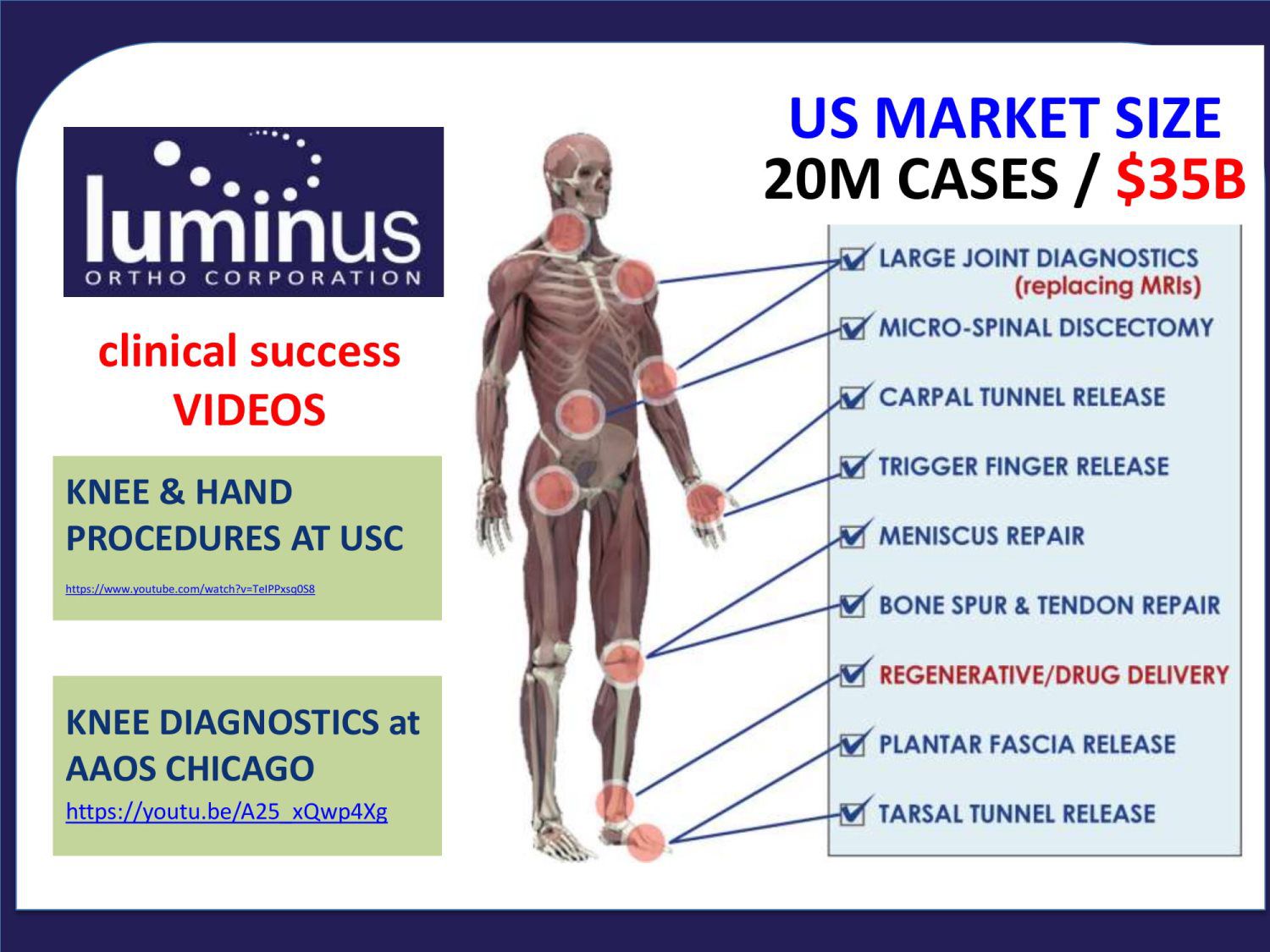 Standard Med Systems 
