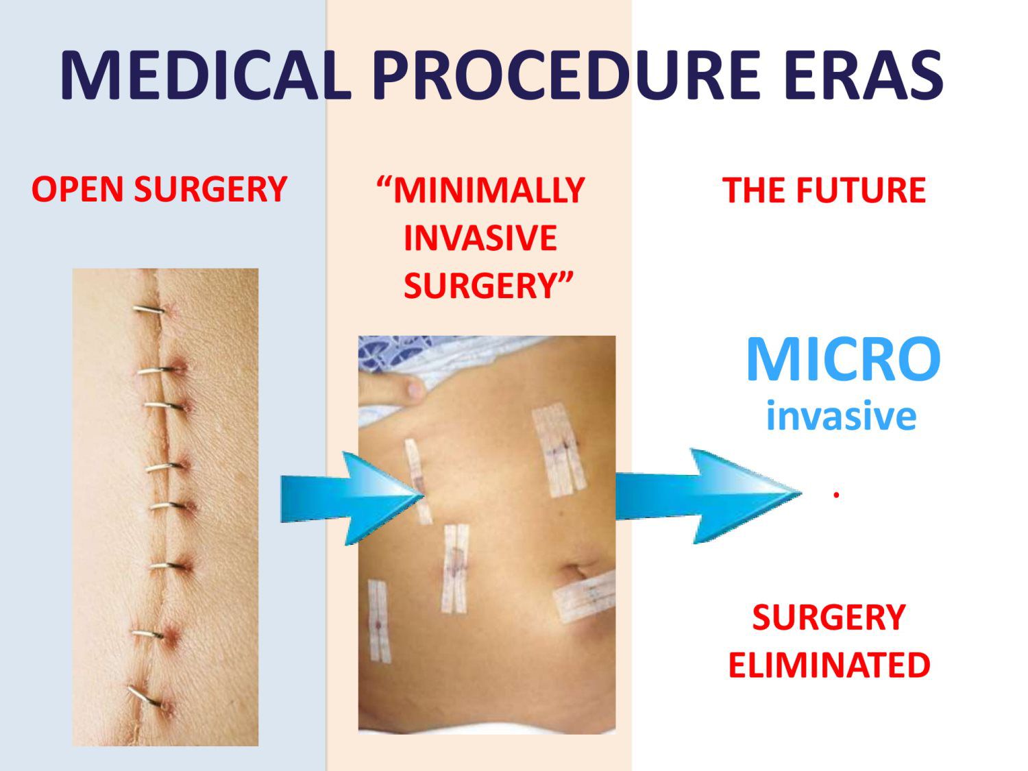 Standard Med Systems 