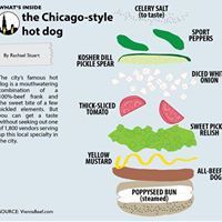 chicago style hot dog recipe